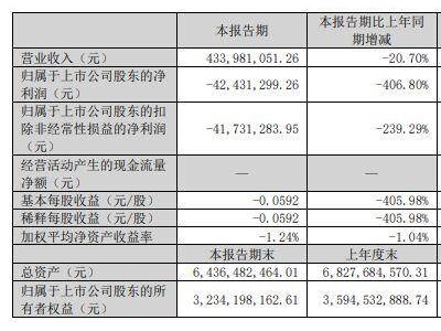 中电兴发董事长持股全遭冻结，公司称系配合国家调查，生产经营未受影响