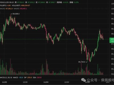 比特币跌破9.6万关口，以太坊失守3300，19万投资者爆仓5亿美元