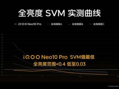 iQOO Neo10系列：护眼超冠屏，实力演绎国产旗舰新标杆