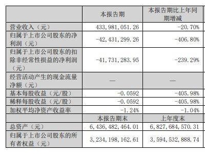 中电兴发董事长持股全遭冻结，公司回应：正配合国家调查，经营正常