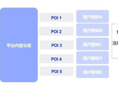 抖音本地生活运营宝典：从0到1打造品牌，解锁流量增长新秘籍