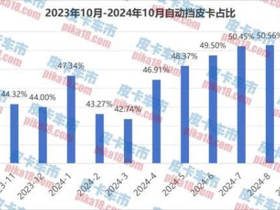 10月自动挡皮卡销量占比下滑，经济低迷下手动挡皮卡回暖？