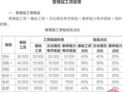 胖东来高福利引热议：员工结婚禁彩礼，工资高到能买房？