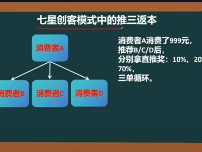 推三返一：营销利器还是辅助工具？不同场景应用大不同