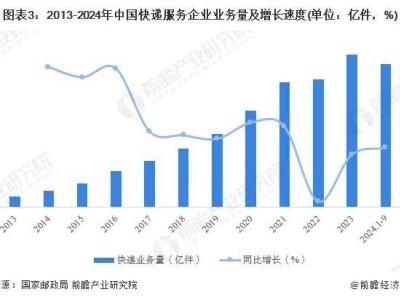 2024年中国无人机物流市场蓬勃发展，物流企业纷纷布局新赛道