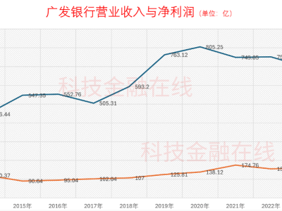 广发银行原董事长董建岳被诉受贿，高管频“落马”影响上市路