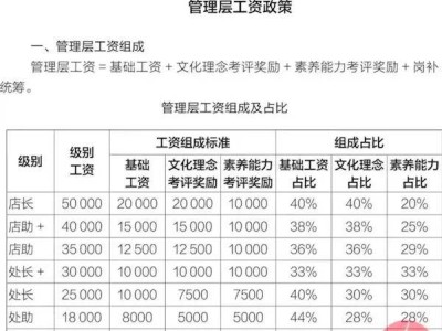 胖东来高福利引热议：保洁月薪七千，于东来倡导零彩礼获协会力挺