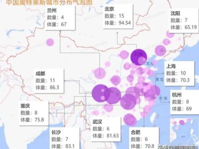 奥莱模式风靡成都，年轻人理性消费新宠儿？