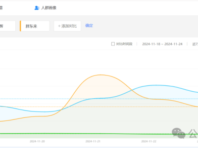 离婚综艺捧红素人麦琳，芒果TV能否借此扭转营收下滑趋势？