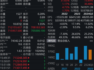 巴菲特感恩节赠股家族基金会，遗产安排新动向引关注