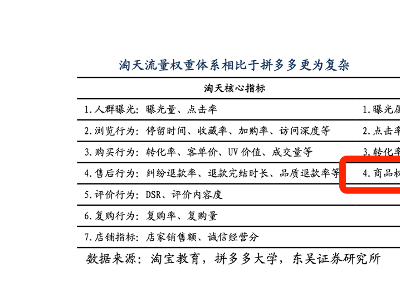 管理层频发预警：拼多多调整Costco模式