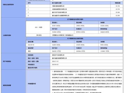 长安汽车金融20%股权挂牌，转让底价高达23亿，谁将接手？