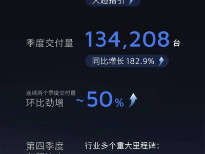 禾赛Q3财报亮点：营收增21%至5.4亿，下季冲刺亿级美元收入