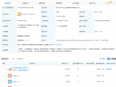 盈趣科技等携手共创新企，厦门红柿子企业发展服务有限责任公司成立