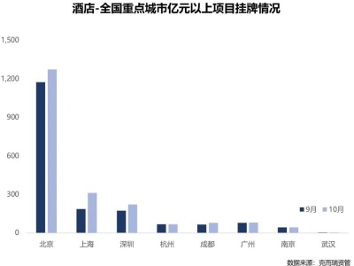 佛山希尔顿酒店再售引热议，四年涨价三亿背后有何玄机？