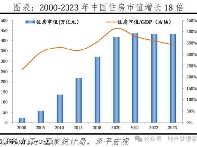 一线城市楼市新政频出，厦门楼市能否迎来新转机？