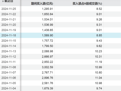 券商两融业务价格战升级，融资利率最低已探至3.99%