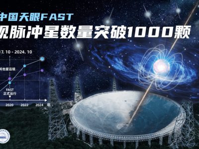 中国天眼FAST：脉冲星发现超千颗，探索宇宙奥秘再添利器