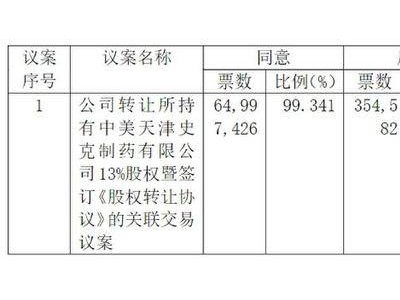 达仁堂换帅并计划出售中美史克股权 前三季度营收下滑引关注