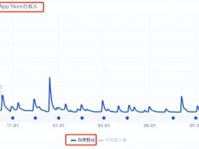 《白夜极光》国服停运，曾耗资上亿，如今全球月流水不足50万！