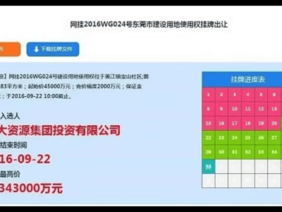 东莞“三冠王”地王降价23亿仍流拍，地王之路何去何从？