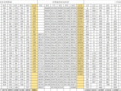 北京楼市新动向：11月26日二手房、新房网签及库存数据一览