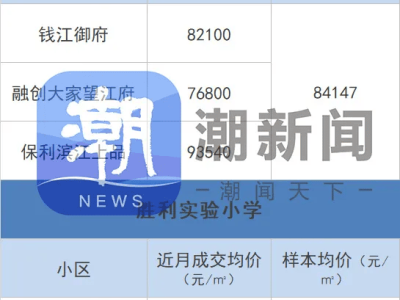 杭州二手房市场升温，名校学区房价格企稳，成交活跃！