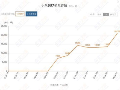 小米汽车连亏两季却晒出现金储备，是真惨还是低调炫实力？