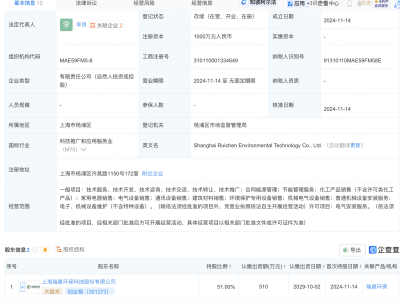 瑞晨环保等沪上共筑新企，上海瑞晨环境科技有限公司成立