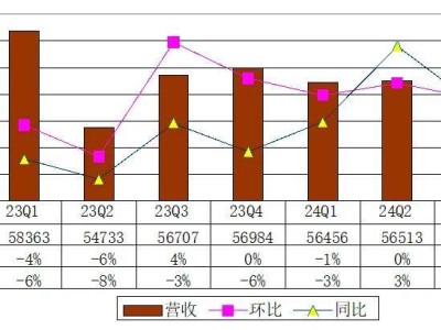 欢聚集团Q3财报：营收微降，净利6060万美元同比跌14%