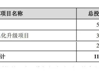 睿联技术上市梦碎：年营收超20亿，海思半导体背景创始人何去何从？