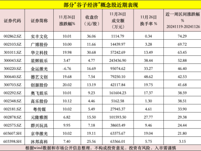 二次元热潮席卷A股，“谷子经济”崛起，新投资风口来了？