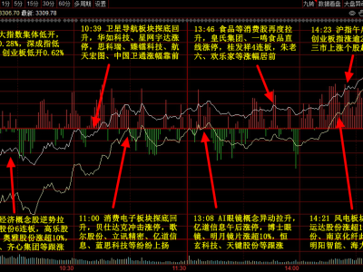 11月27日主题复盘 | 谷子经济继续大涨，智能眼镜、卫星互联网卷土重来