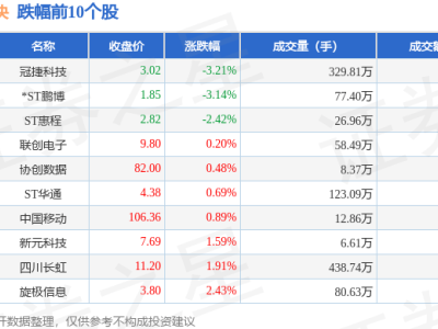 云游戏板块11月27日强势上涨，汤姆猫领跑，资金净流入超17亿