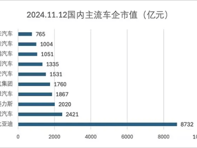 华为江淮联手，尊界能否助江淮跃升千亿市值新台阶？