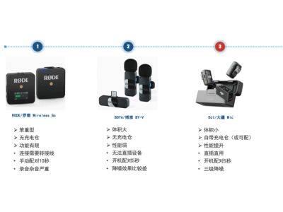 迷你麦克风市场爆发，BOYA mini以5g极致轻量引领行业新风尚