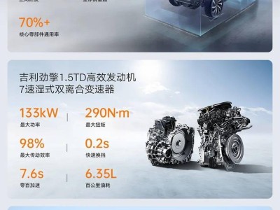 吉利缤越L小型SUV震撼登场，先享价最低7.98万元起售！