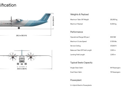 M80混合动力飞机入局，CRJ后继有人，区域航空市场迎新变革？