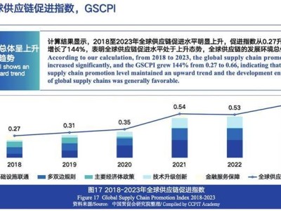 全球供应链新趋势发布，六大链条机遇何在？河南商报带你探秘