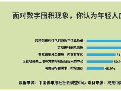 照片、聊天记录…你电子囤物吗，“存上就尽在掌握”？