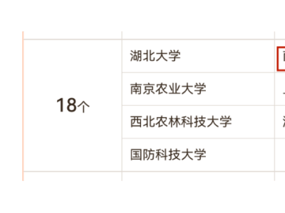 南京工业大学学科排名再攀新高，18个一级学科上榜，实力究竟如何？