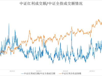 中证红利ETF五周年庆典：年度第四次分红，累计分红额高达3.2元！