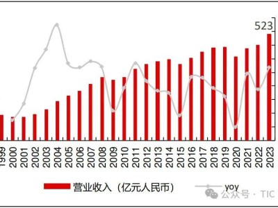 11300亿检测市场蛋糕，中国何时能掌握话语权？