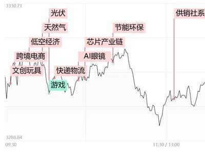 创业板指走低跌近2%，大消费逆势崛起，高位股尾盘跳水市场何去何从？