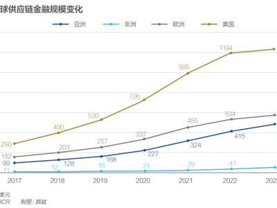 新能源出海浪潮下，金融如何点石成金？