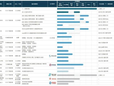 轩竹生物港股上市路：半年亏损亿级，阳光人寿悄然离场