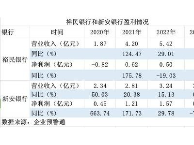 民营银行大股东变国资，它们还“民”得了吗？