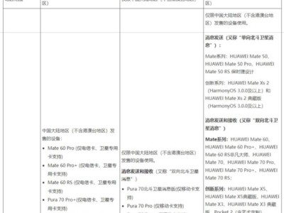 华为机型全面升级：北斗卫星消息支持自由编辑文本