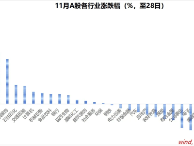 12月，迎接新一轮大涨