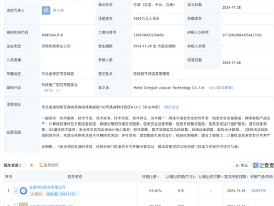 雄安新区佳缘科技携手成立新企，涉足5G通信技术服务领域